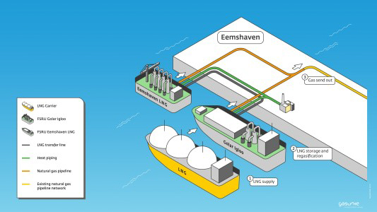 Medio september al eerste aardgas beschikbaar uit nieuwe drijvende LNG-terminal in Eemshaven