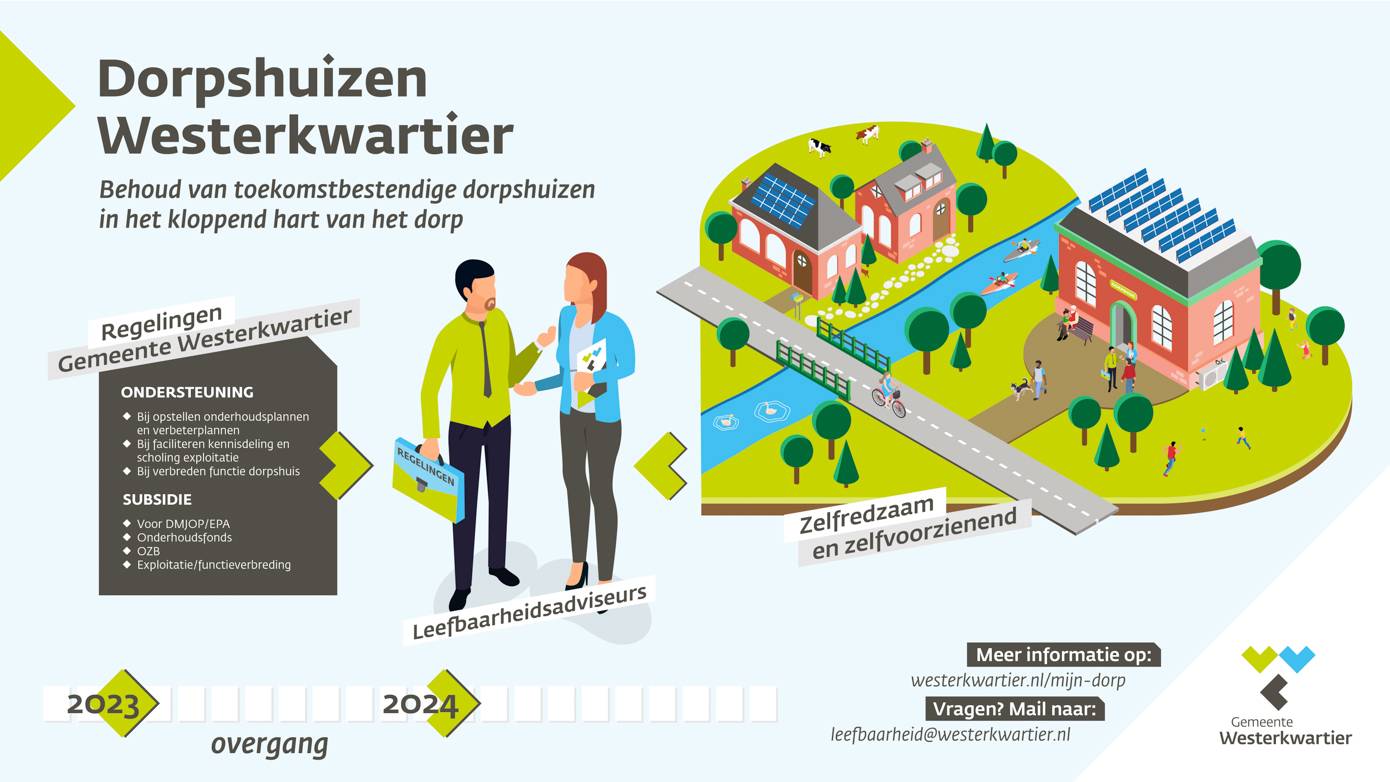 Dorpshuizen positief over nieuwe beleid gemeente Westerkwartier
